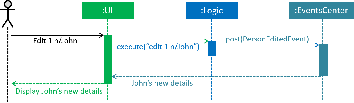 DetailPanelSequenceDiagram