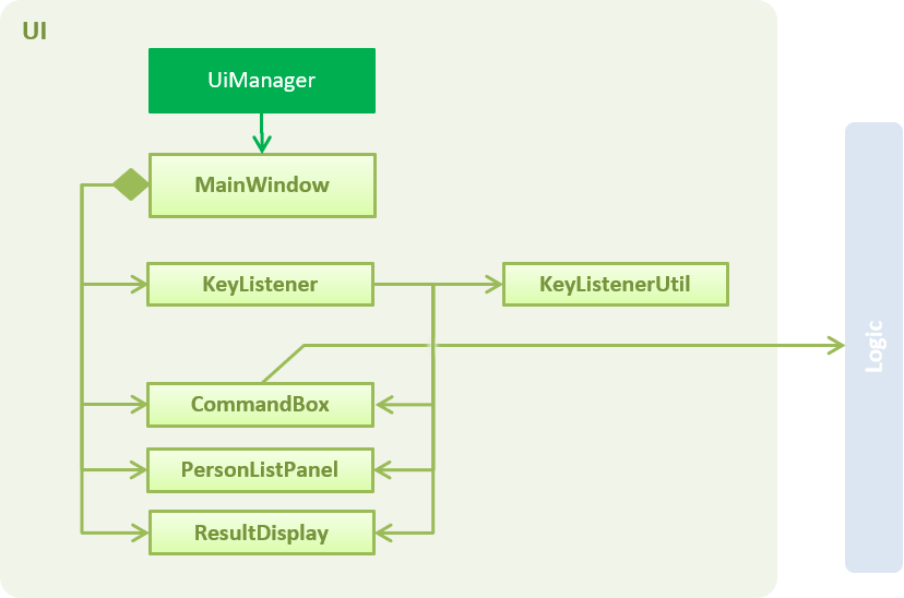 KeyListenerDiagram