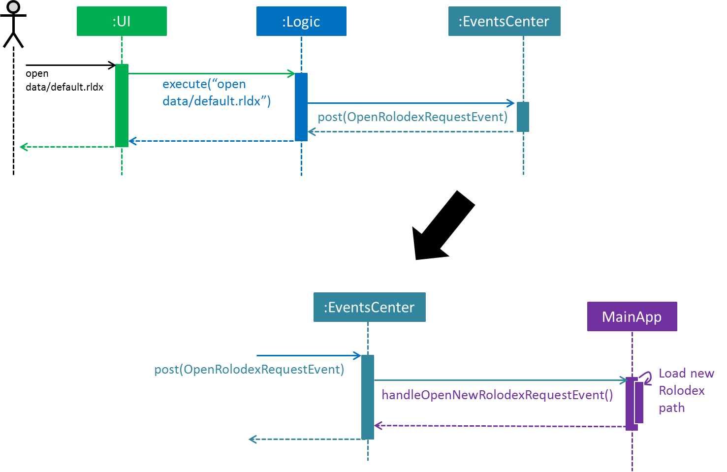 OpenNewHighLevelSequenceDiagram