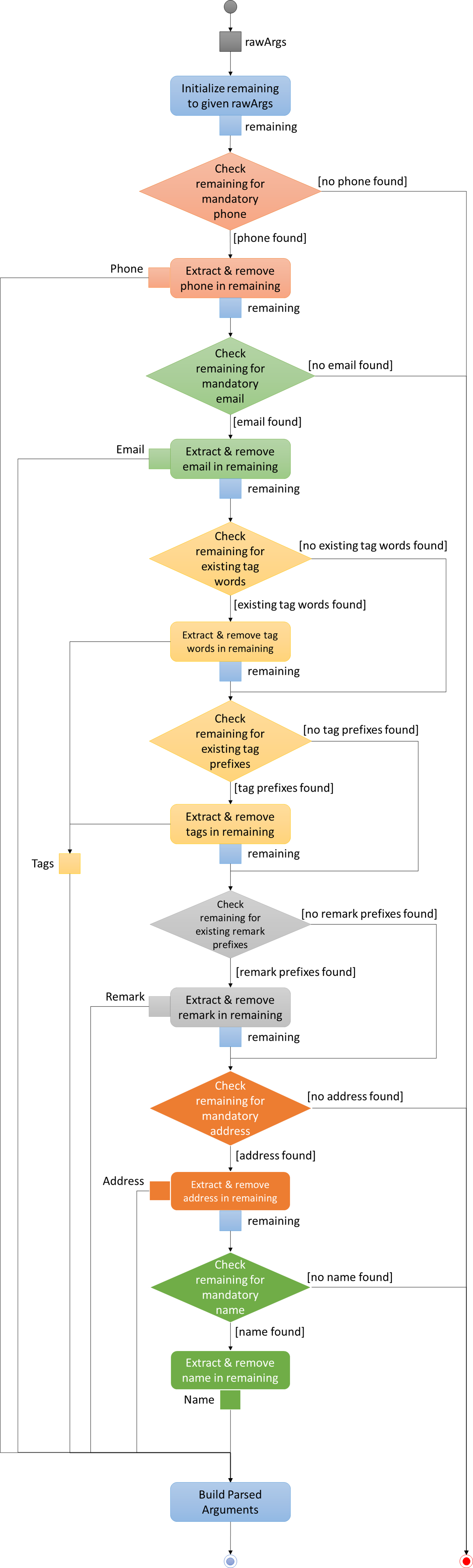 SuggestionAddActivityDiagram