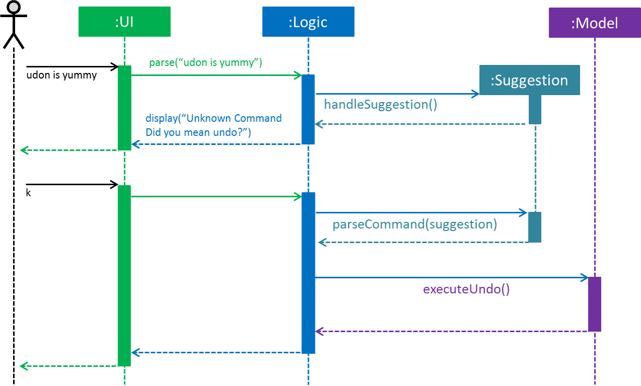 SuggestionHighLevelSequenceDiagram